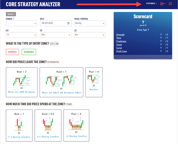 Check out the Core Strategy Analyzer for Futures!