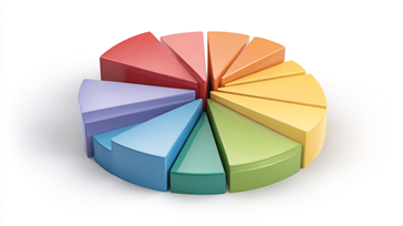 Diversification: How Much is Needed?