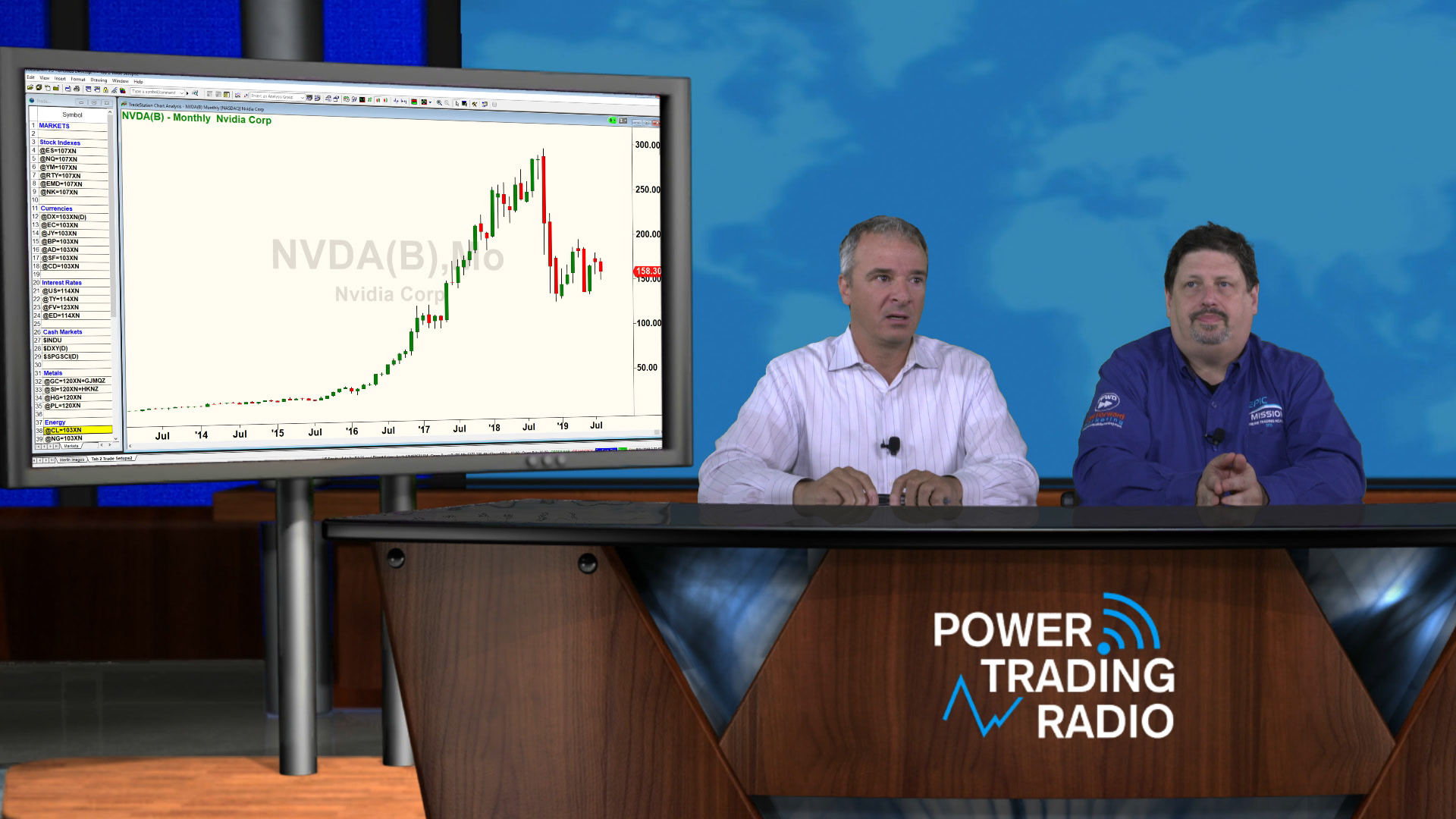 Power Trading Radio Daily Day Trading And Investing Podcasts - 